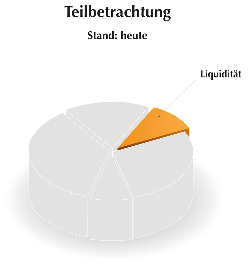 Teilbetrachtung Stand: heute